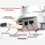 WLAN + LAN Netzwerk Pan & Tilt IP Kamera m. Nachtsicht!