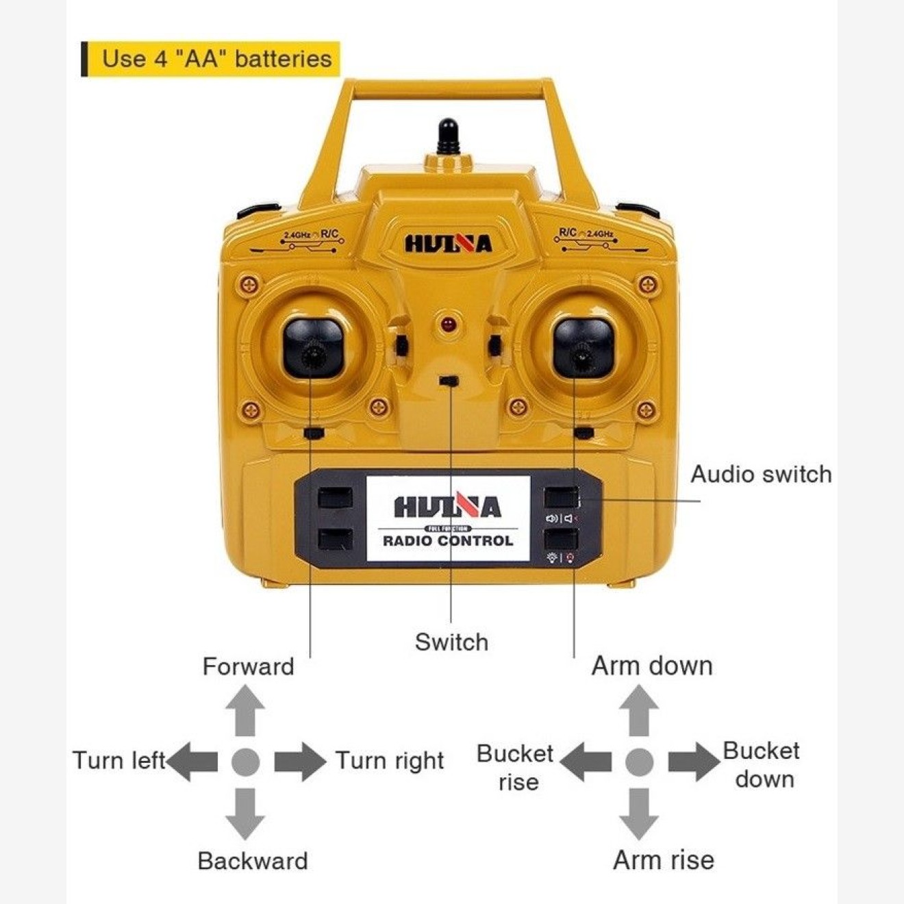 1583 Premium Vollmetall-Radlader neue Version mit Sound 1:14, 10 Kanal! 1583 Premium Vollmetall-Radlader neue Version mit Sound 1:14, 10 Kanal!